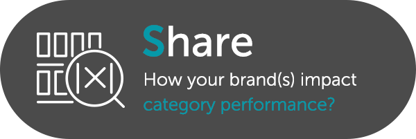 Share: How your brand(s) impact category performance?