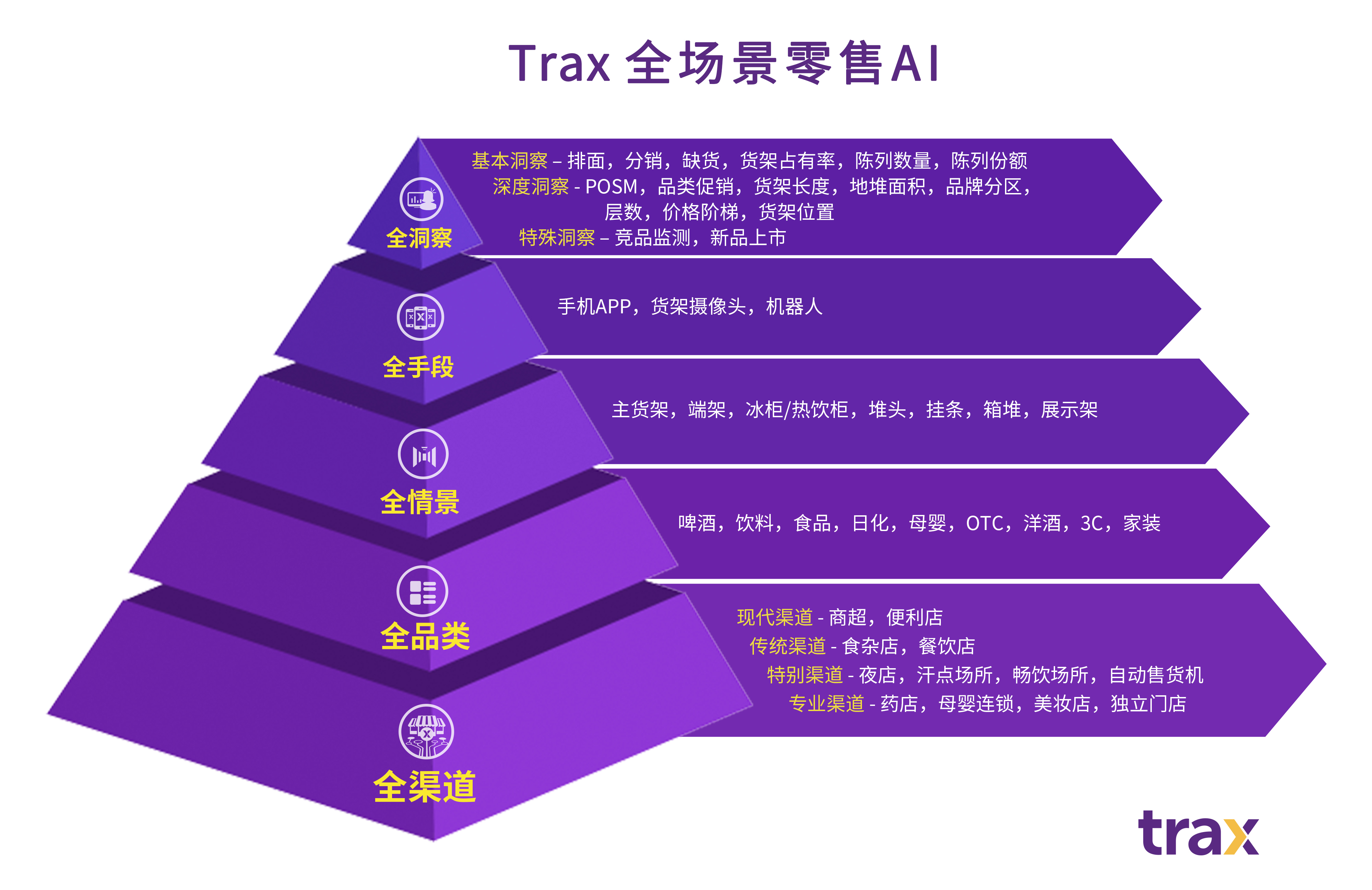 Trax全场景零售ai白皮书 Trax Retail