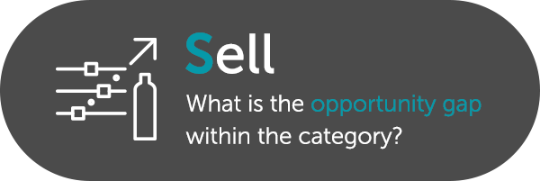 Sell: What is the opportunity gap within the category